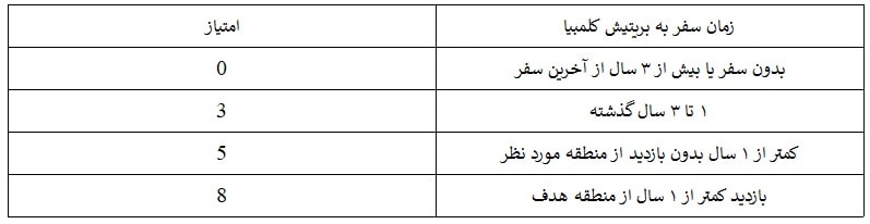 سفر تجاری به بریتیش کلمبیا