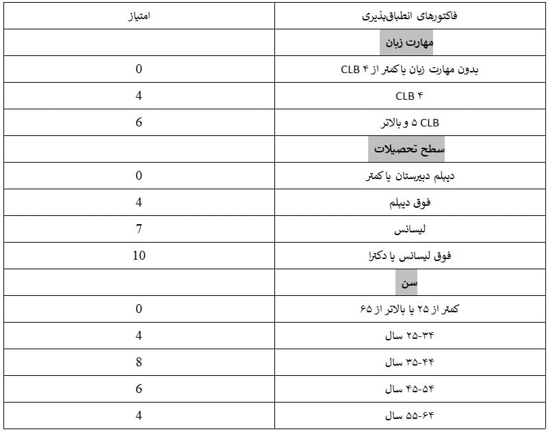 انطباق‌پذیری