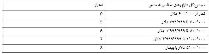 دارایی خالص شخصی