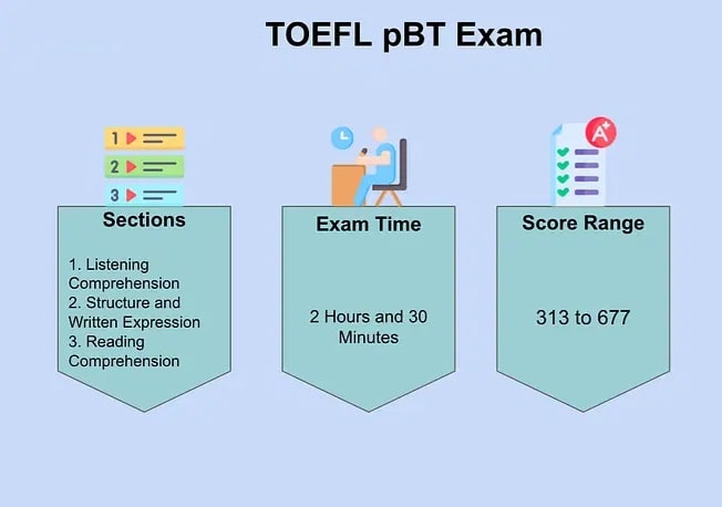 toefl pbt