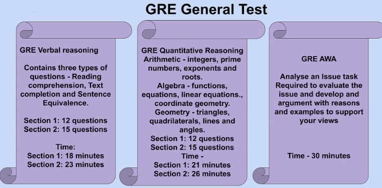 GRE General Test